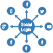 Social Media Login