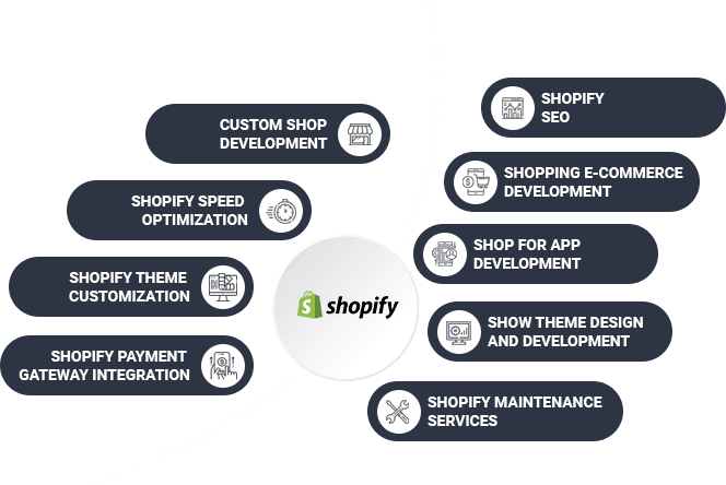 Shopify_Development_Services